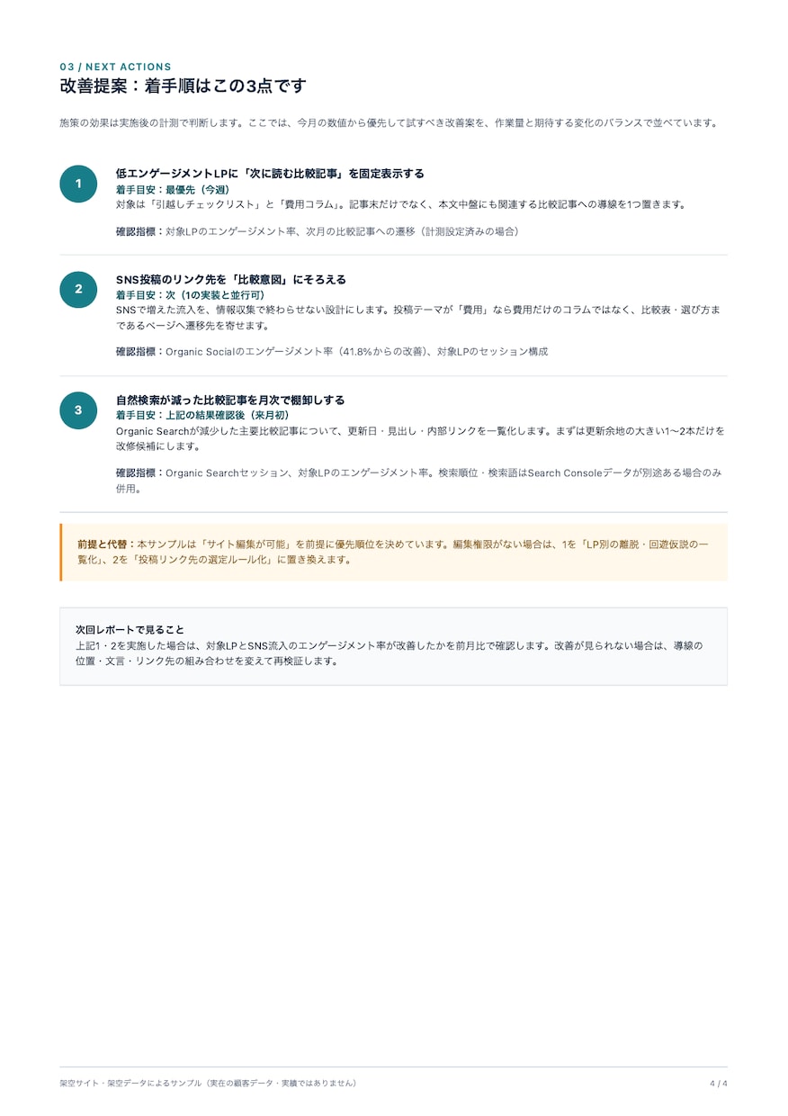 広告×GA4を自動集計・月次で保守します 広告とGA4を毎日自動集計。月次PDFと計測保守つき。 イメージ1