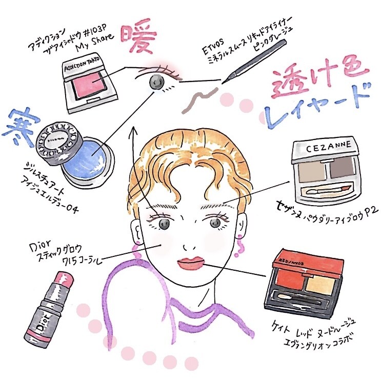 雑誌にでてくるような、お洒落なイラスト描きます 商用OK！アイコン・チラシ・SNS広告の挿絵としても◎ イメージ5