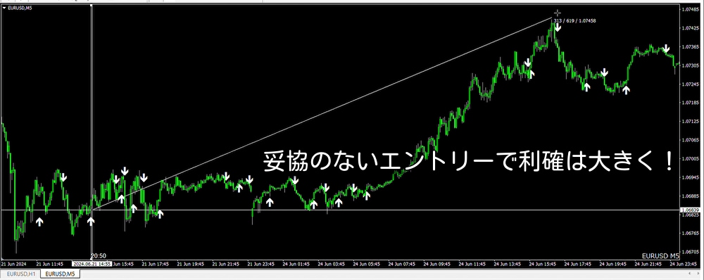 安全で着実なFXを教えます 負け続けて来た方々へ。これ以上負けさせません！ イメージ2