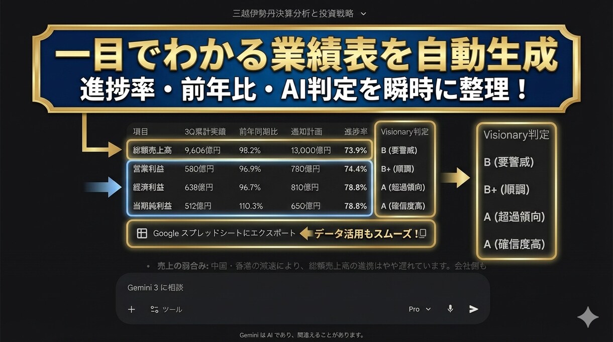 利益の質を暴く！決算の裏側をプロ視点で解剖します CFOの眼を持つAIで数字の裏側を読み、投資判断をサポート イメージ7