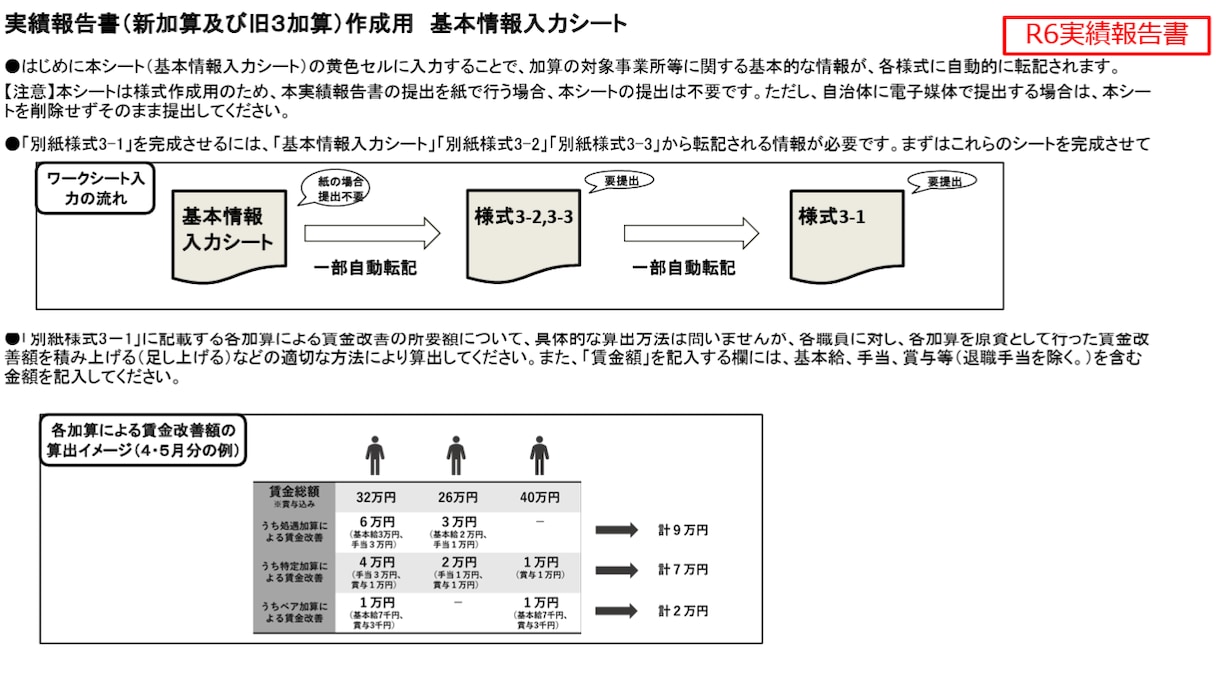 処遇改善加算実績報告書の不安・負担を解消いたします ダブルチェックで課題を確認し、安心して提出したい方に是非！ イメージ2