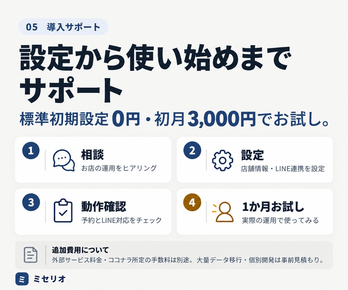 LINE連携の予約・顧客管理を月額で保守します 導入済み店舗向け｜アプリ利用・操作相談・保守 イメージ6