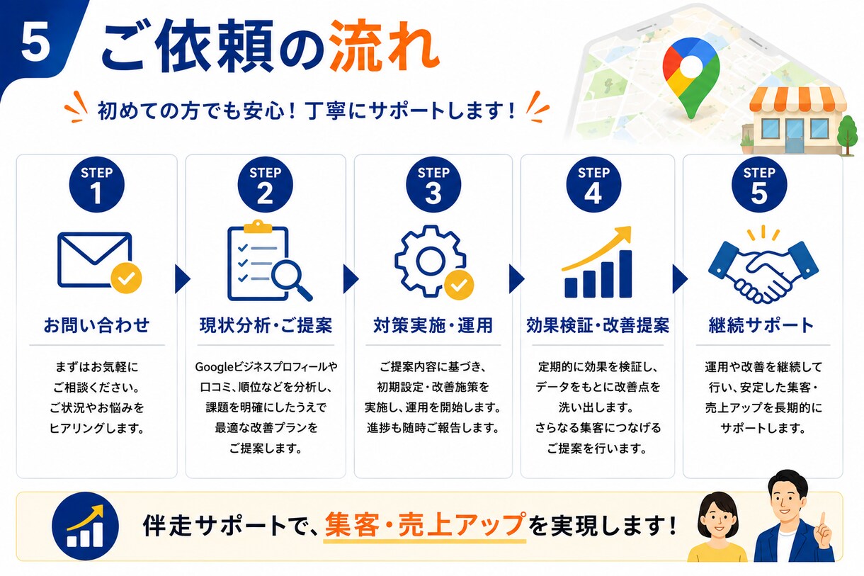 Googleマップで店舗集客を改善します 初めてでも安心！Googleマップ集客をサポート イメージ5