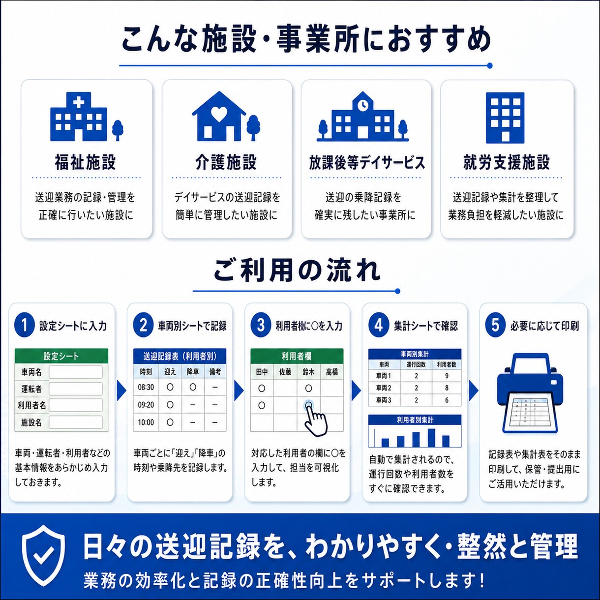 福祉・介護施設向け送迎記録表をカスタマイズします 施設名・利用者名・車両名の設定代行／項目変更も対応 イメージ5