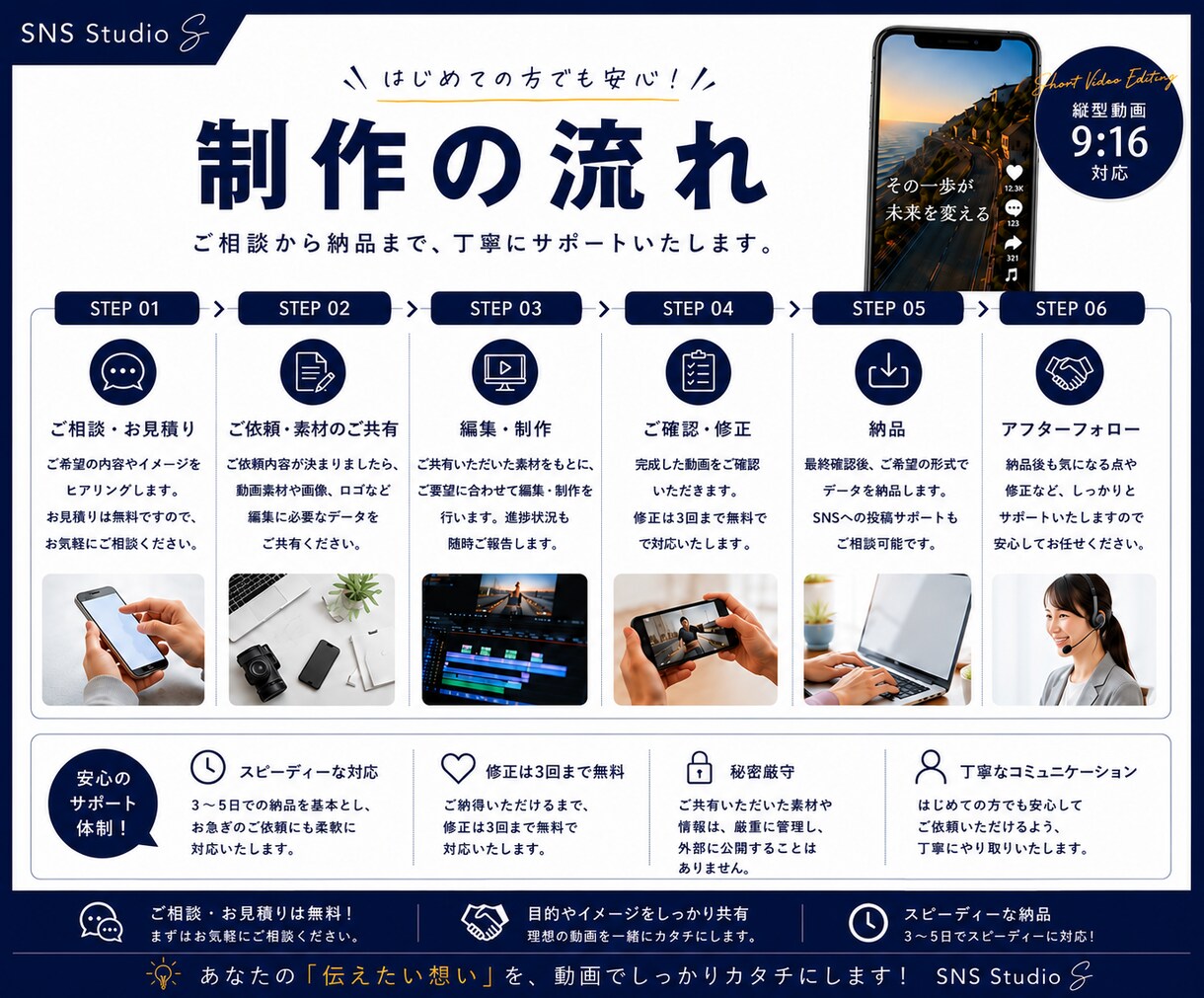 あなたに合わせたSNS向けショート動画を編集します TikTokクリエイターが、見られるショート動画を制作します イメージ7