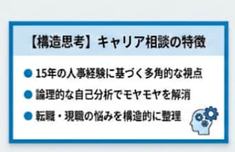 キャリア不安解消だけでなく実現まで伴走します 多数のキャリアチェンジ伴走実績！異業種転職や会社員からの独立 イメージ6