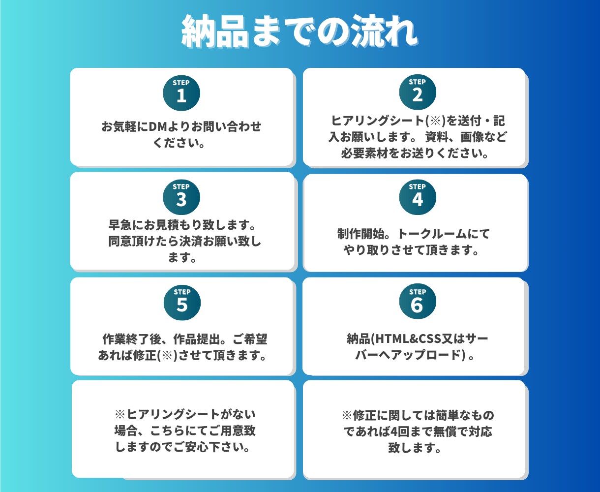 ターゲット層のニーズに的確に応えるLPを制作します あらゆるチャネルに対応し、ユーザーに刺さりやすいLPを制作 イメージ10