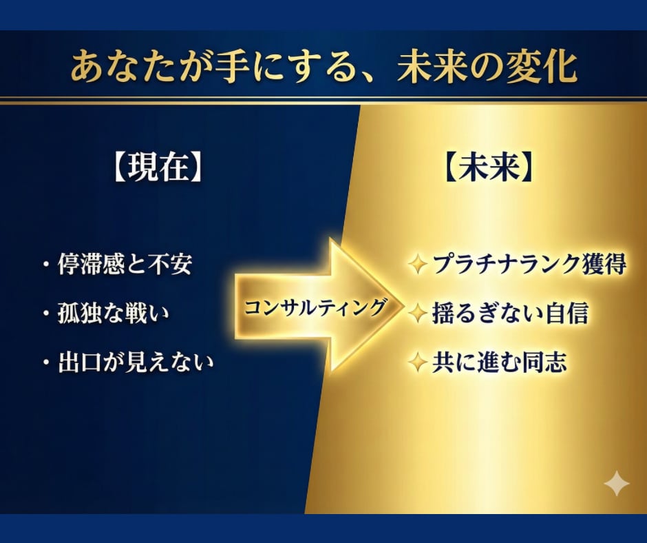 ココナラのちょこっとコンサルします 90分間まずはお試しで！ココナラについてのご相談ならココ！ イメージ7