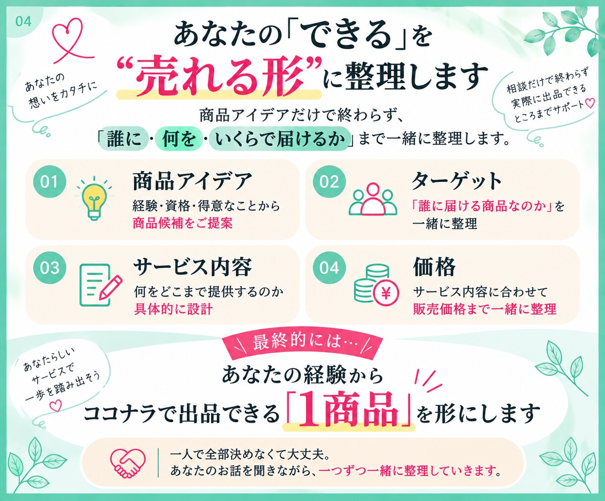 私には売れるものがない？商品を一緒に作ります 経験・資格・得意からココナラで出品できる1商品を形にします イメージ4