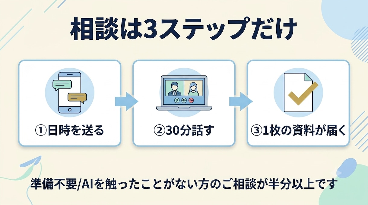 AI・PC・ITの困った何でも解決します 聞ける人がいない、を解消。ITの何でも屋です イメージ3
