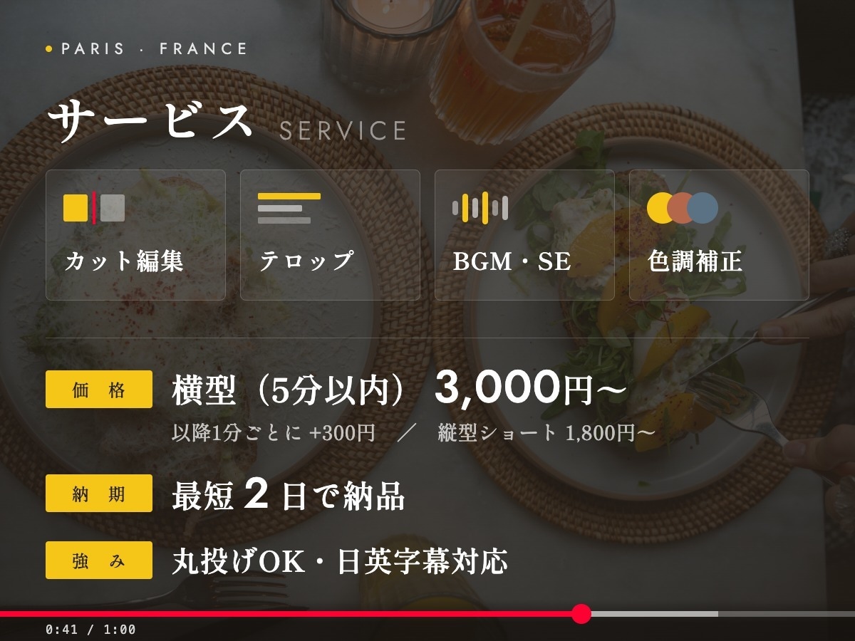 旅Vlog動画を丁寧に安く編集します おしゃれなvlogから情報系まで、雰囲気に合わせた編集・翻訳 イメージ2