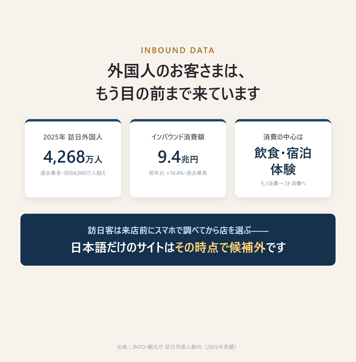 お店のHPを外国人客に伝わる英語にします 翻訳だけじゃない。海外から見つかる仕組みまで作ります イメージ2