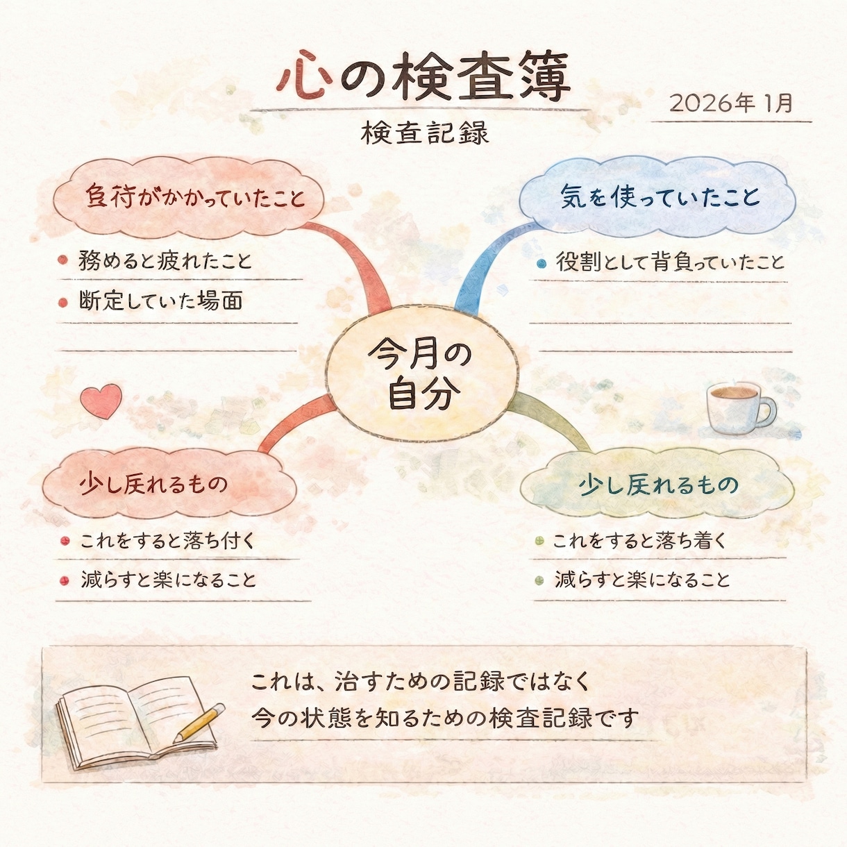 不安な気持ちを話せます 気持ちをそのまま話していい時間♪ イメージ1