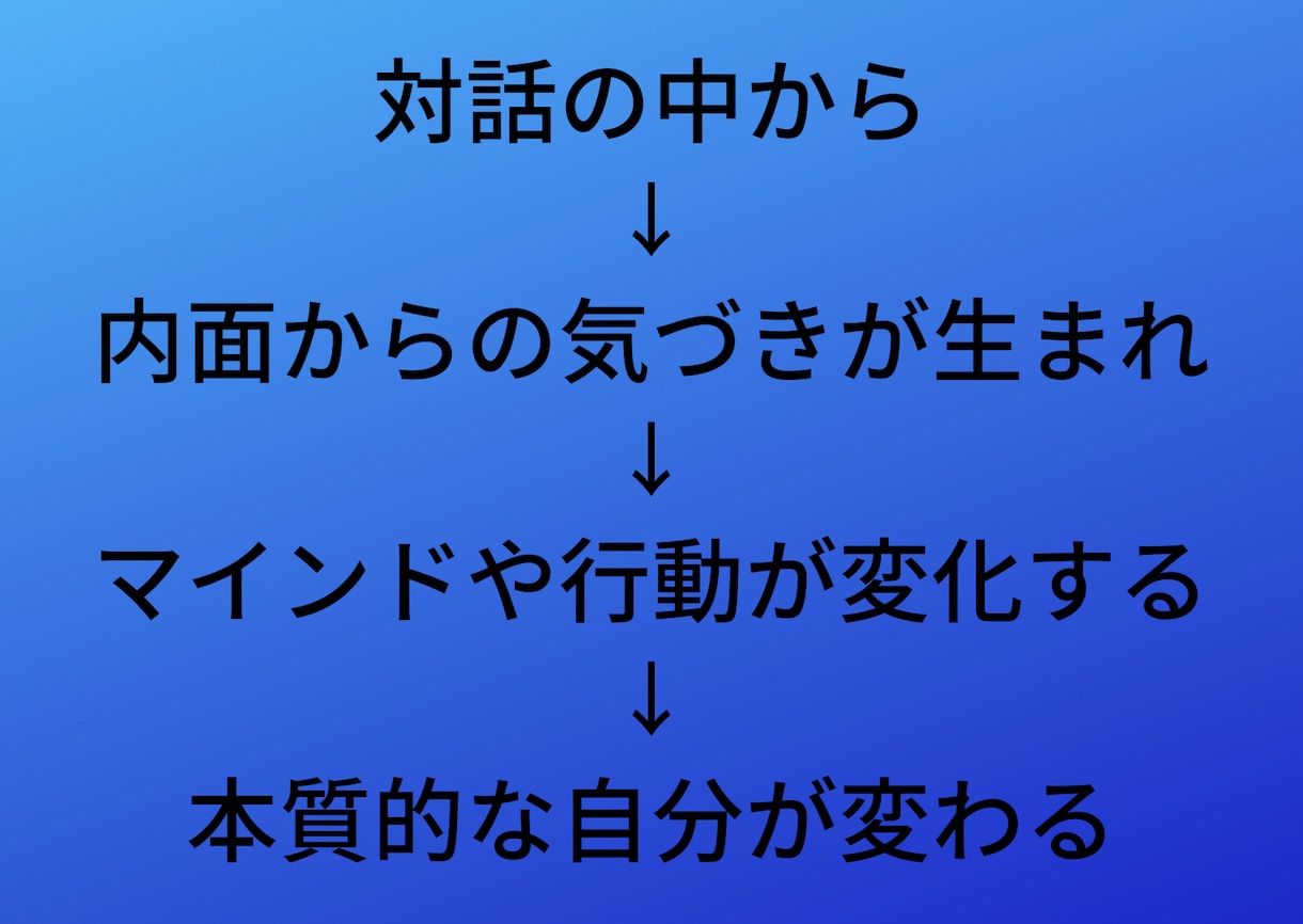 自分を変える！コーチングセッションします 自分のあり方が変わる➡自分から生み出される全ての質が変わる イメージ5