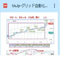 トレードの自動化についてアドバイスいたします トレード自動化でポテンシャルを最大化、効果的な戦略をご提供 イメージ7