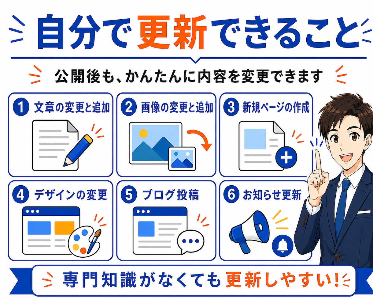 高品質で更新できるホームぺージを格安で作成します 運用費も格安！自分で更新可能！SEO対策済！ビデオチャットも イメージ5