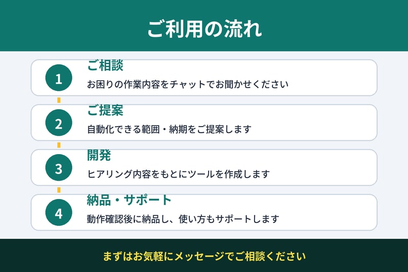 Excel作業を自動化するツールを作ります 面倒なExcel作業を自動化し、あなたの時間を生み出します イメージ3