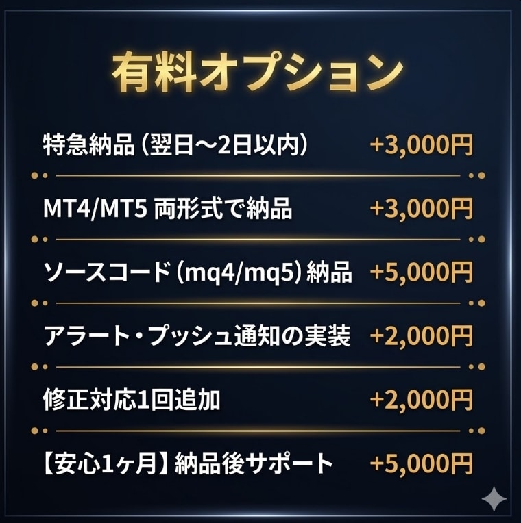ご希望のインジケーターをMT4/5向けに作成します ◆条件・表示・アラートまで仕様に合わせて対応◆ イメージ9