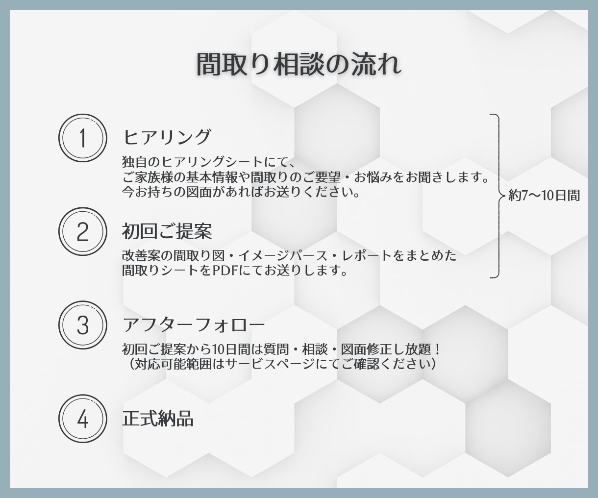 わがまま大歓迎！ご要望に合った間取りをご提案します 3Dイメージパース付き！期間中は何度でも間取りをつくります イメージ9