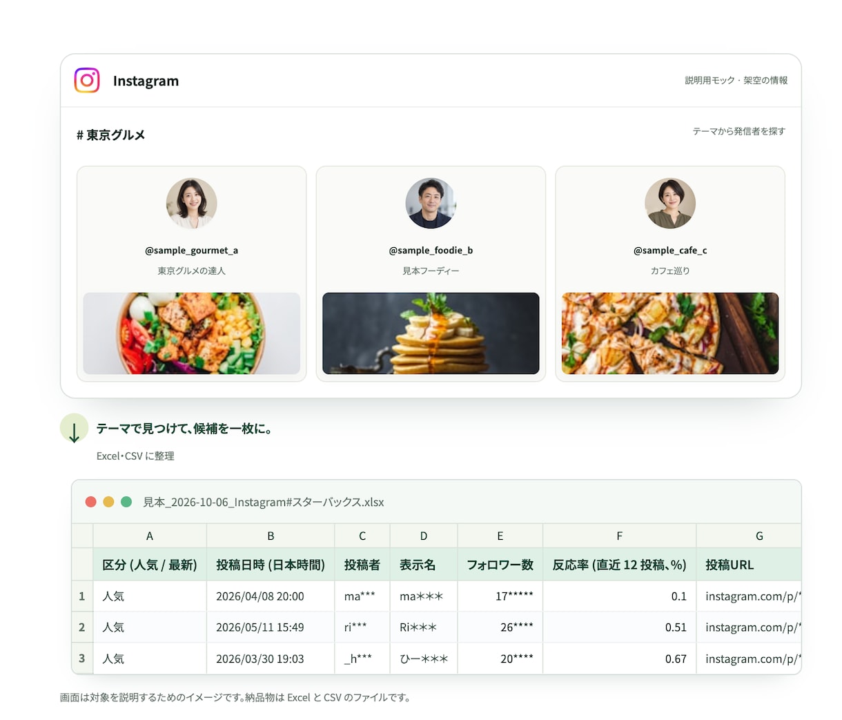 インスタハッシュタグ投稿をExcelで一覧にします 投稿者のフォロワー数・反応率つき。市場リサーチや発信者探しに イメージ1