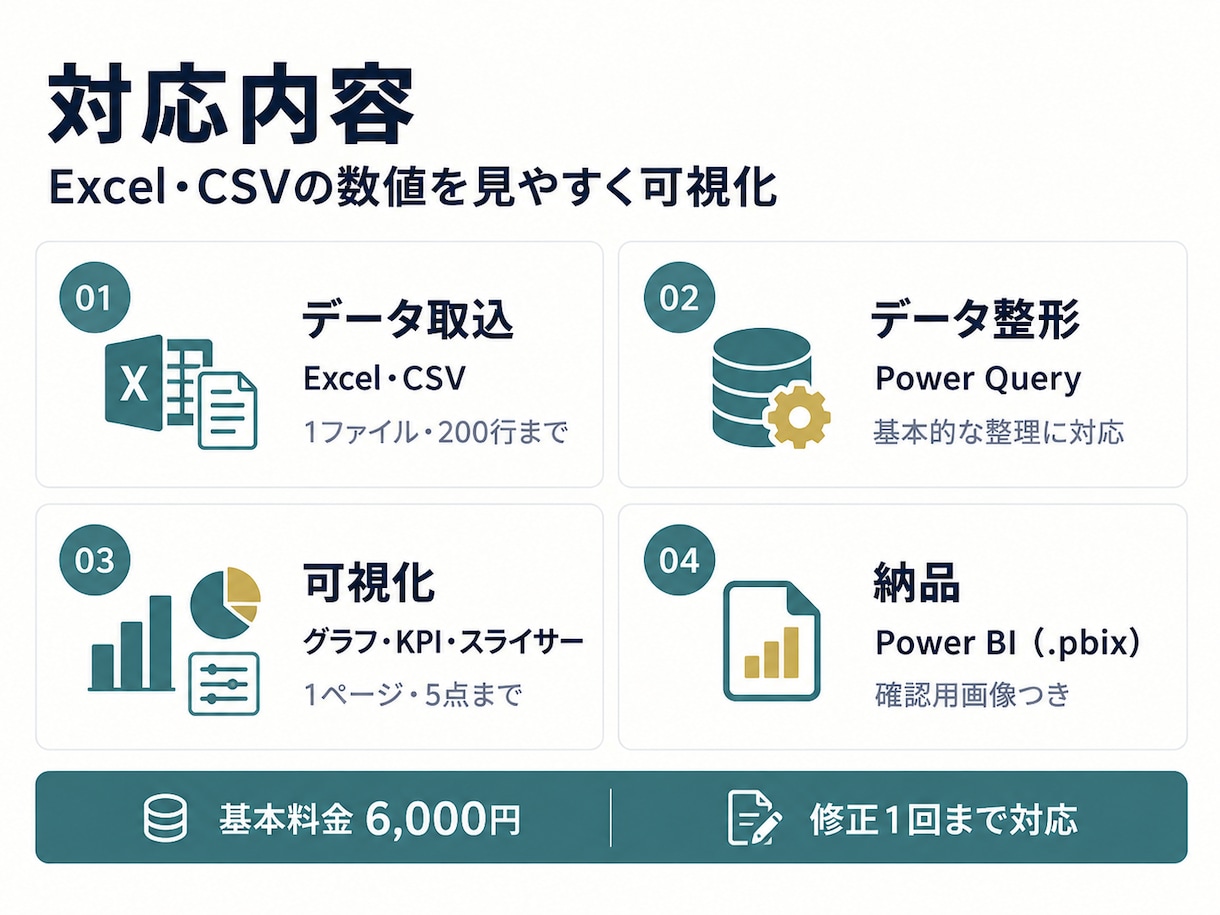 Power BIダッシュボードを作成します Excel・CSVの数値を見やすく可視化します イメージ2
