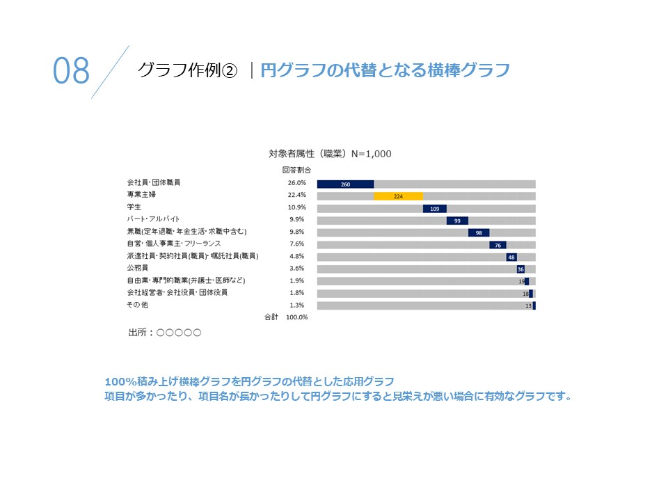 相手を「動かす」！ パワーポイント資料を作成します 事前に品質を確認！ 本気のブラッシュアップを１頁分プレゼント イメージ10