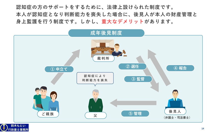 介護破産を防ぐ国の新しい制度の解説を承ります 親が認知症になる前にできる“国の新しい制度”をご存じですか？ イメージ5