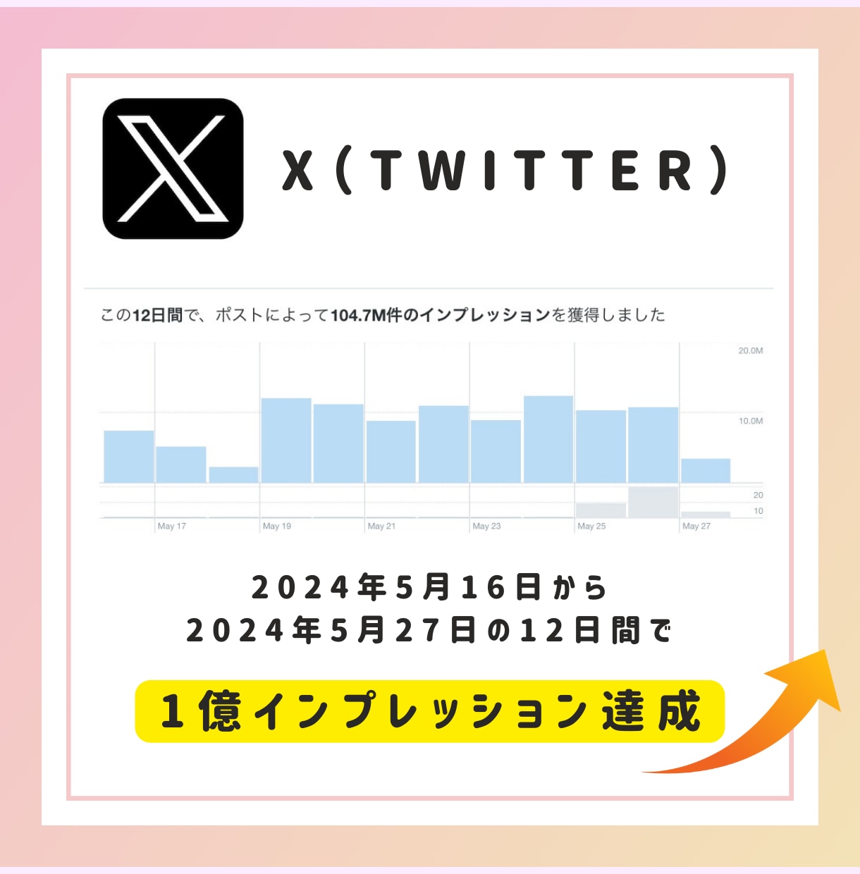 Xポストのインプレッション増加させます 月間1億インプレッションのアカウントで宣伝します イメージ2