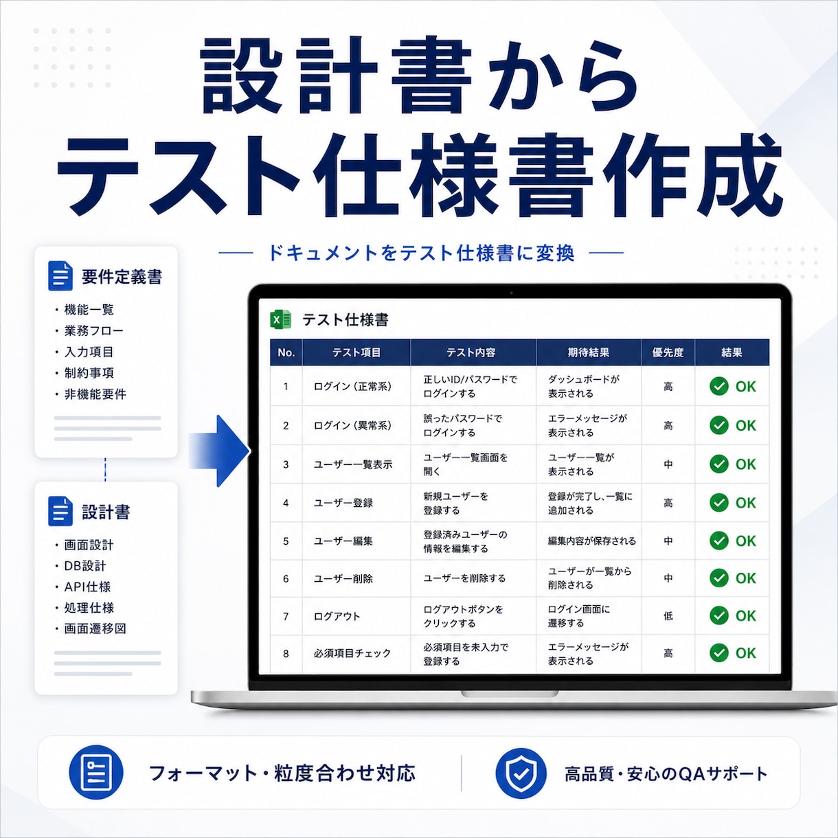 現役SEが設計書からテスト仕様書を作成します 既存フォーマット・粒度に合わせて作成します イメージ2