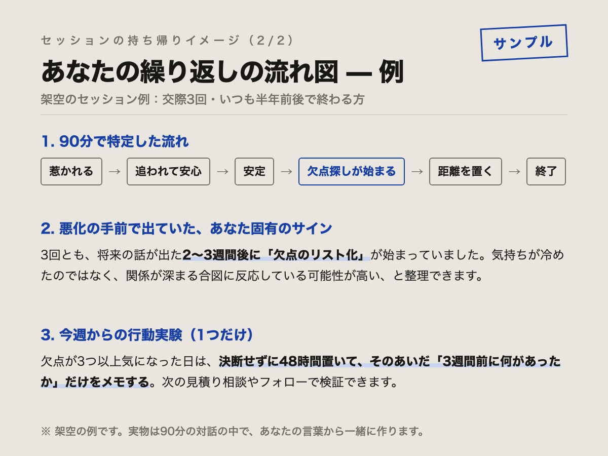同じ恋愛の終わり方を繰り返す構造を診断します 好かれると冷める・安定すると退屈、の仕組みを90分で イメージ2