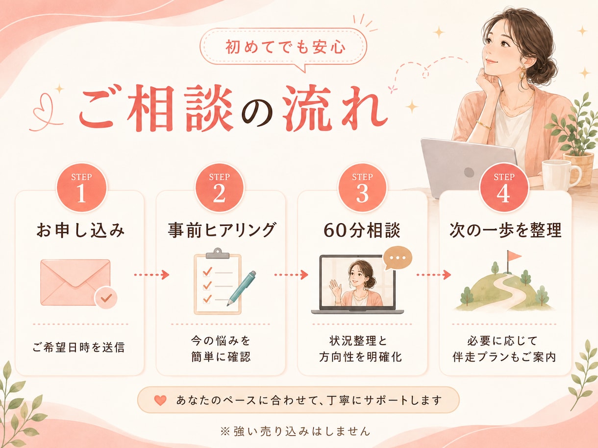 転勤族ママの仕事とキャリアのモヤモヤを整理します 転勤をキャリアのプラスにする家族も自分も大切にできる働き方。 イメージ3