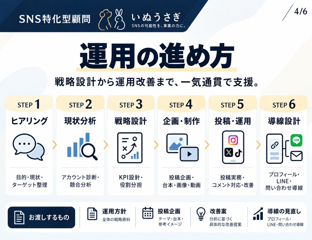 ココナラ店OPEN記念割引。プロがSNS顧問します 貴社の全てのSNSアカウントを総合的に運用します。 イメージ4