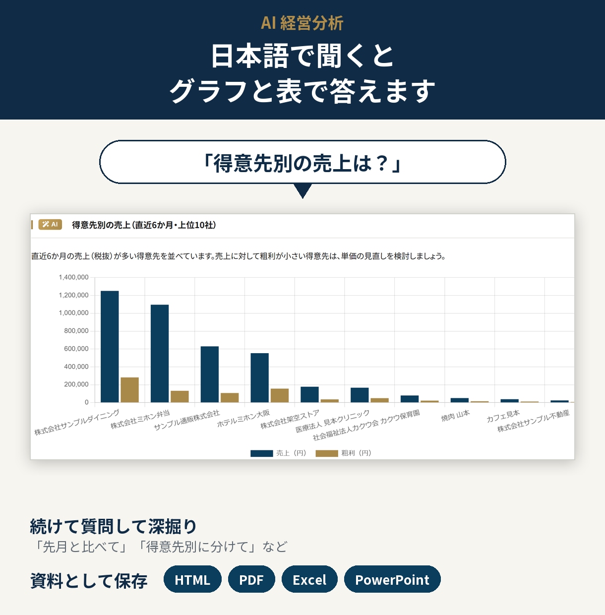 AIが受注〜請求を手伝う業務システムを提供します 注文の読み取りから経営分析まで、AIが事務を軽くします イメージ5
