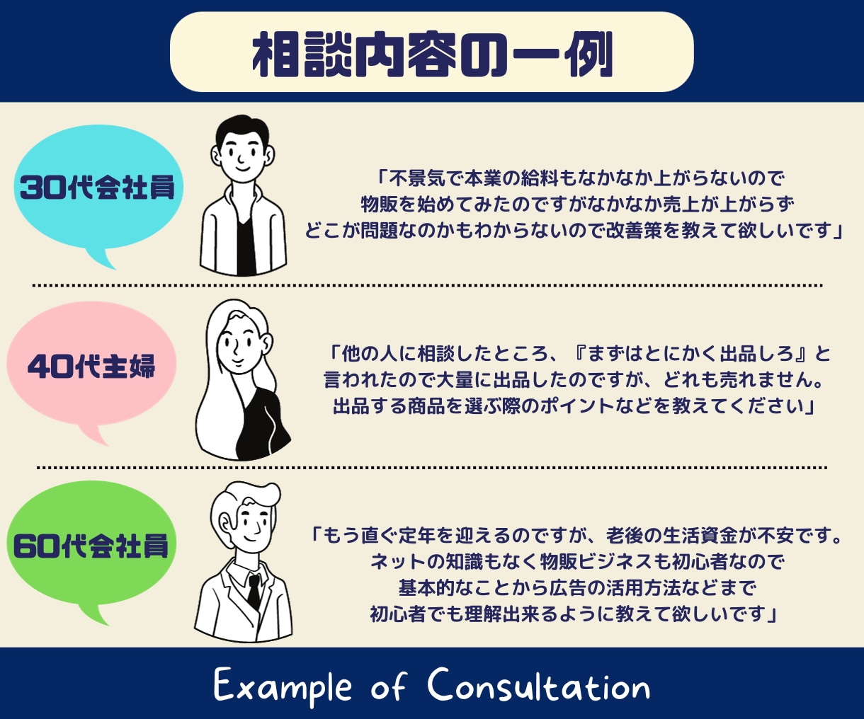 Amazon 売上UPに繋がる方法をコンサルします 物販/初心者〜中級者向け/年商10億円超え現役アマゾンセラー イメージ3
