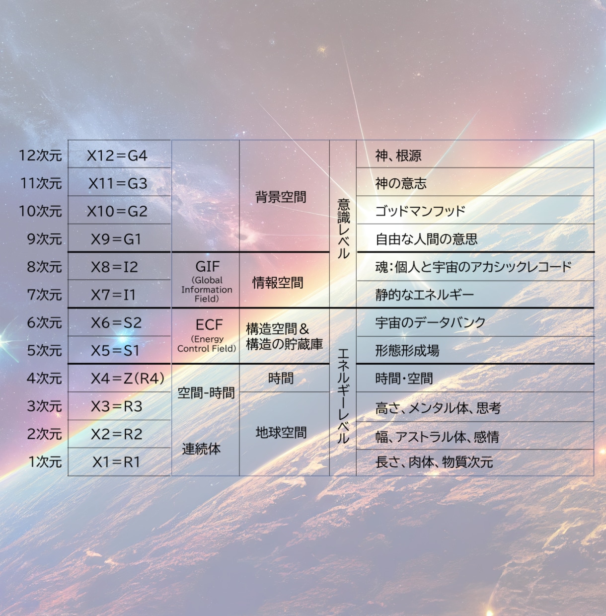 タイムウェーバーの波動調整でお悩みを解決します 最新未来波動調整のTimeWaverで幸せになってください。 イメージ9