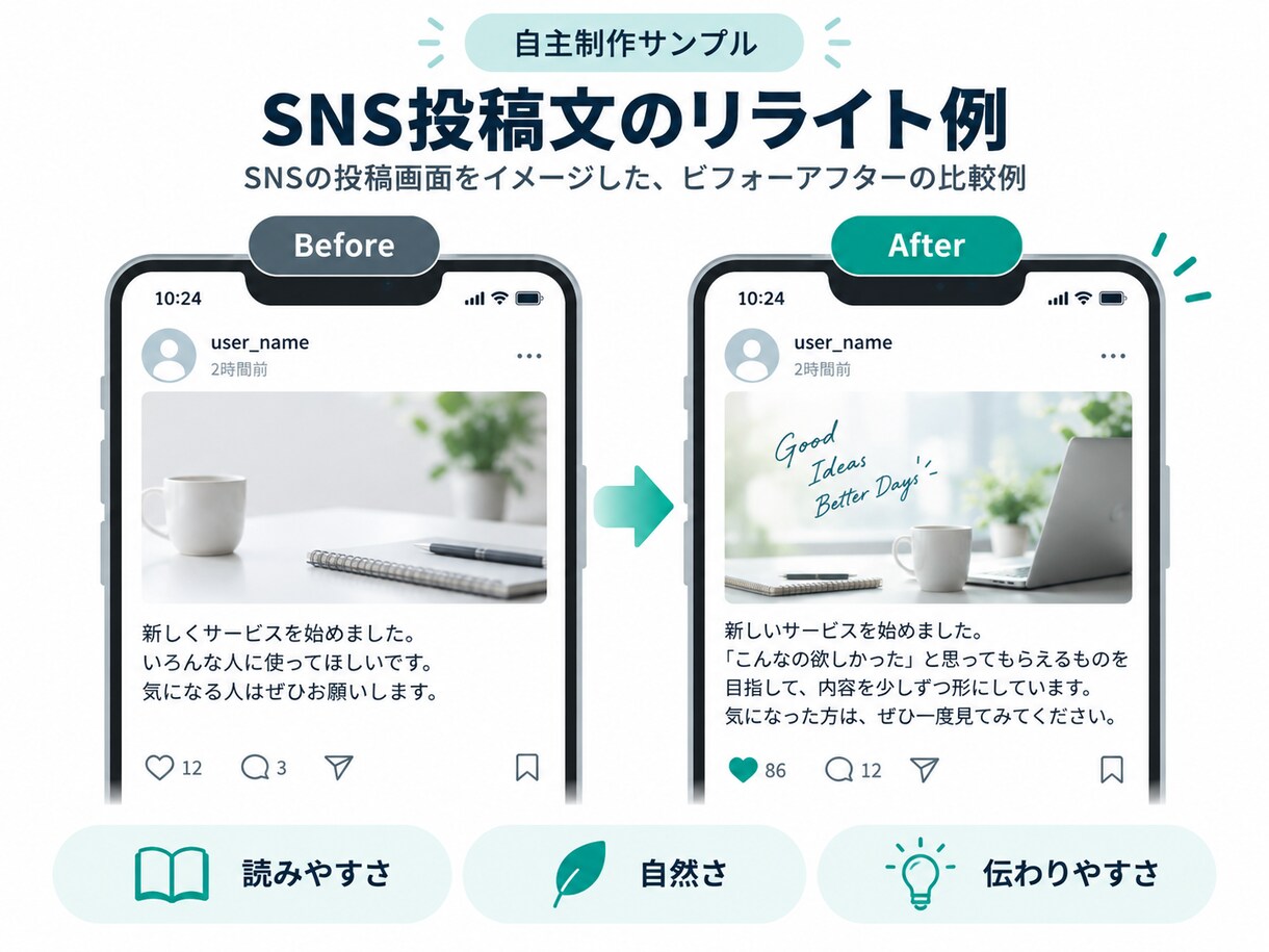 文章を自然で伝わる形に整えます 意味や雰囲気を残して、読みやすく整えます イメージ2