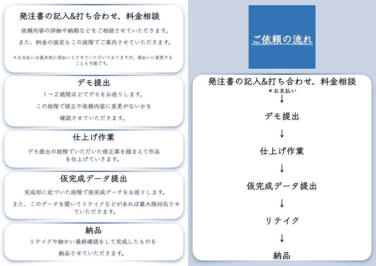 オリジナル楽曲を制作します 楽曲制作全般、どんなジャンルでも高クオリティで迅速に イメージ2