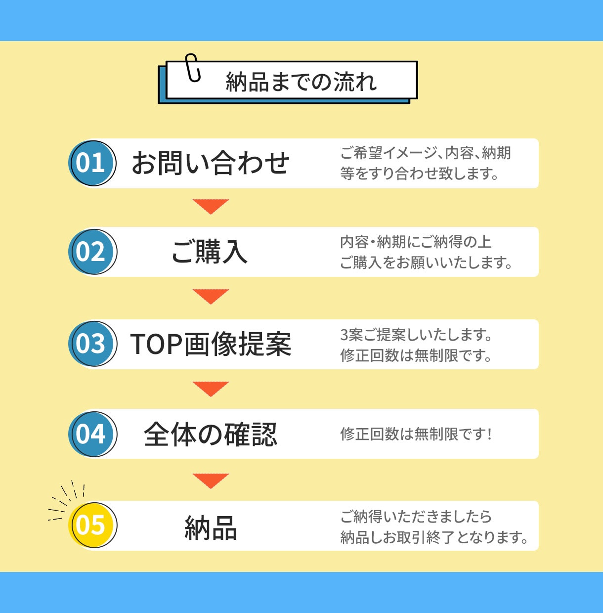 WordPressで読まれるLPを制作します ヒートマップ分析レポート付き｜作って終わりにしないLP制作 イメージ2
