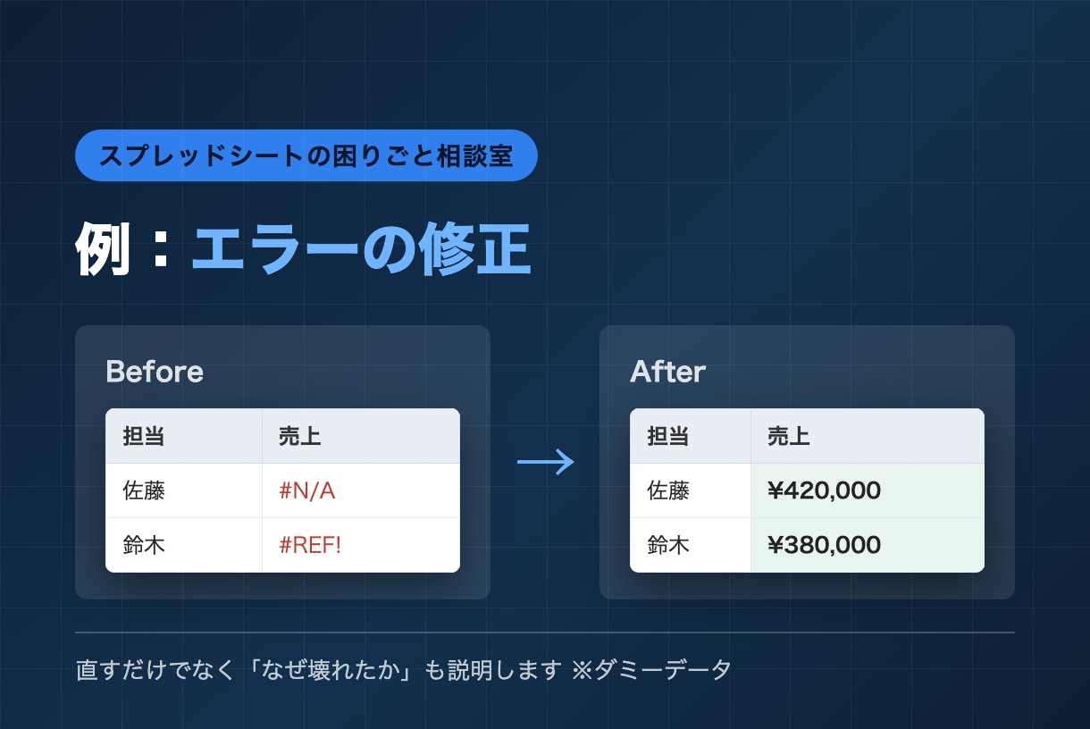 スプレッドシートの関数・小さな自動化を代行します 関数エラー・集計・自動化の困りごとを最短即日対応 イメージ5