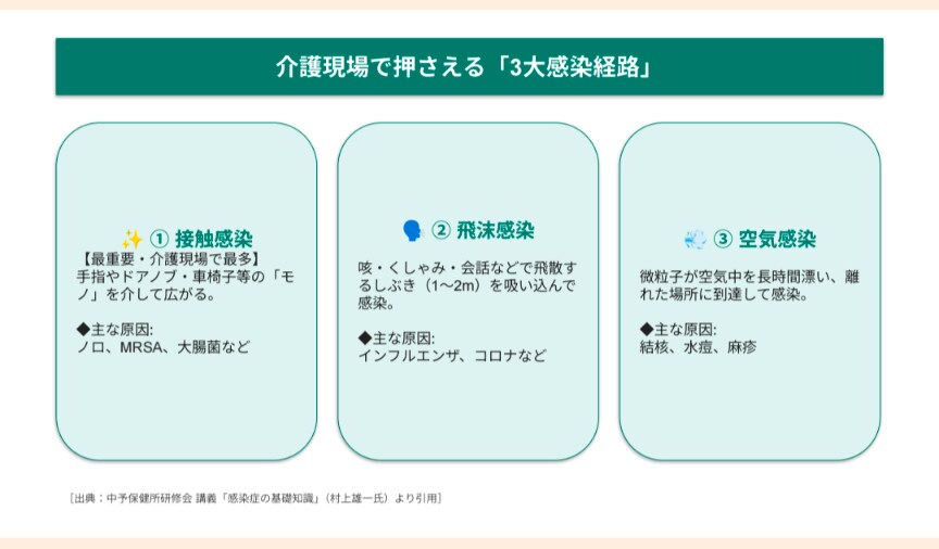 介護施設向け研修資料を作成します 看護師×ケアマネが作る、伝わる介護・医療研修資料 イメージ4