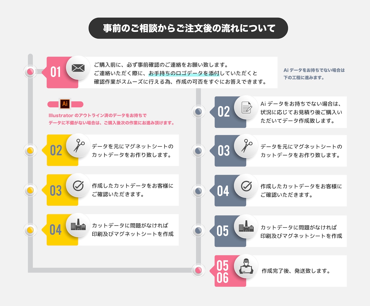 強力車両用のマグネットシート２枚１セット制作します 社名やロゴを車両ドアに！市販品より強力な磁気のマグネット使用 イメージ3