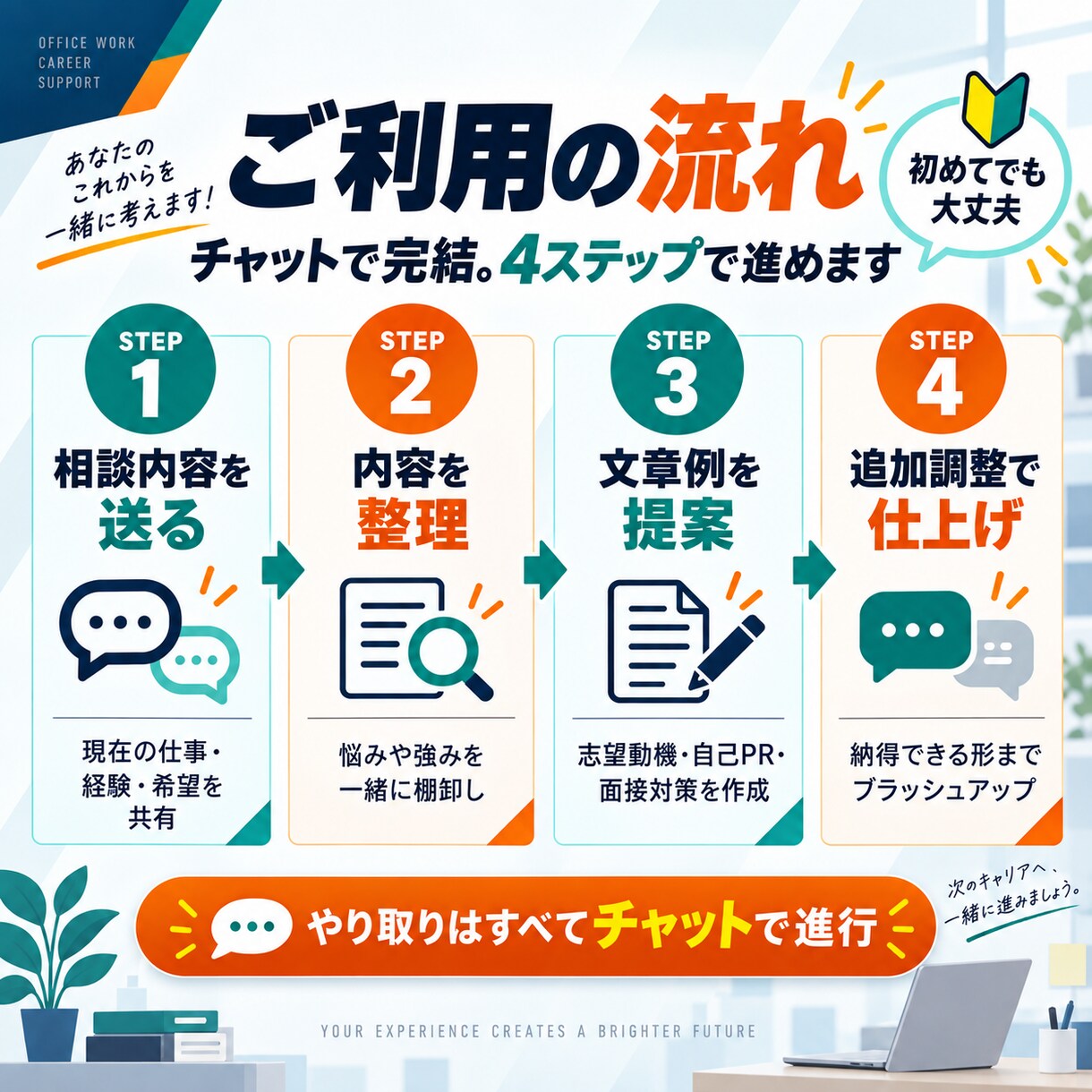 転職・面接の悩みをまるごとフルサポートします 実績1000名越え｜志望動機・自己PR・面接回答例まで対応 イメージ4