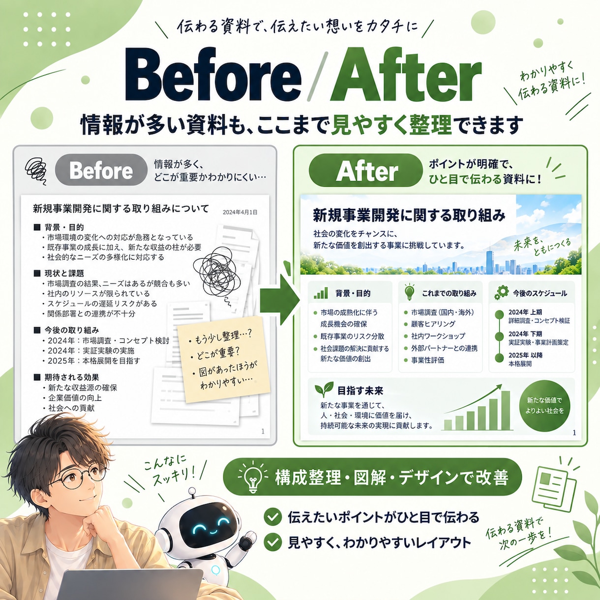 PowerPoint・PDFを整理して作成します 文章整理・構成・図解・デザインまでまとめて対応します イメージ2