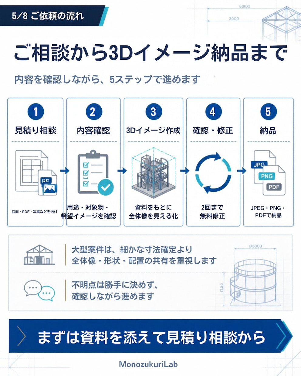 2D図面を分かりやすく3D化します 図面が苦手な方にも形が伝わる説明用3Dイメージへ イメージ5