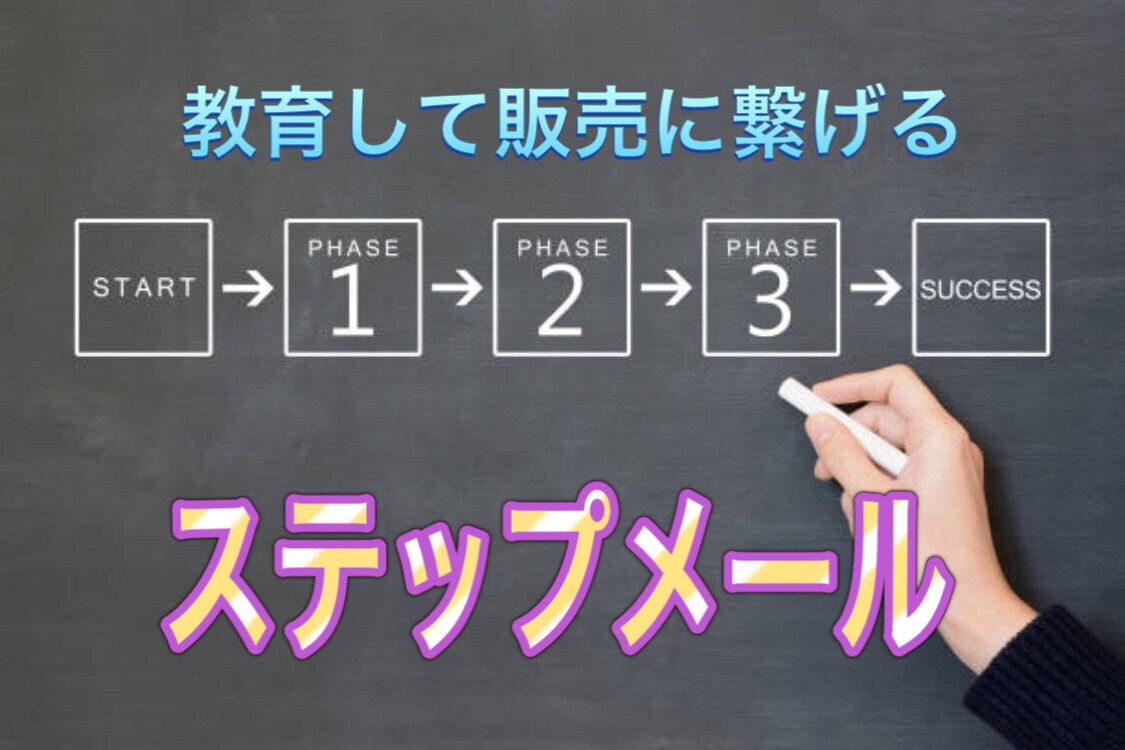 販売20年セールスライターがステップメール書きます あなたに必要なライティングで申込み・販売へ自然に促します イメージ1
