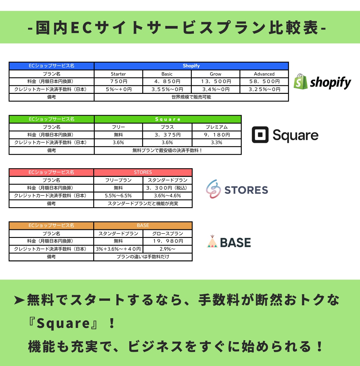 金融関係30年のお金のプロがECサイトを作成します Square×お金の専門家｜デザイン＆操作性に特化ECサイト イメージ10