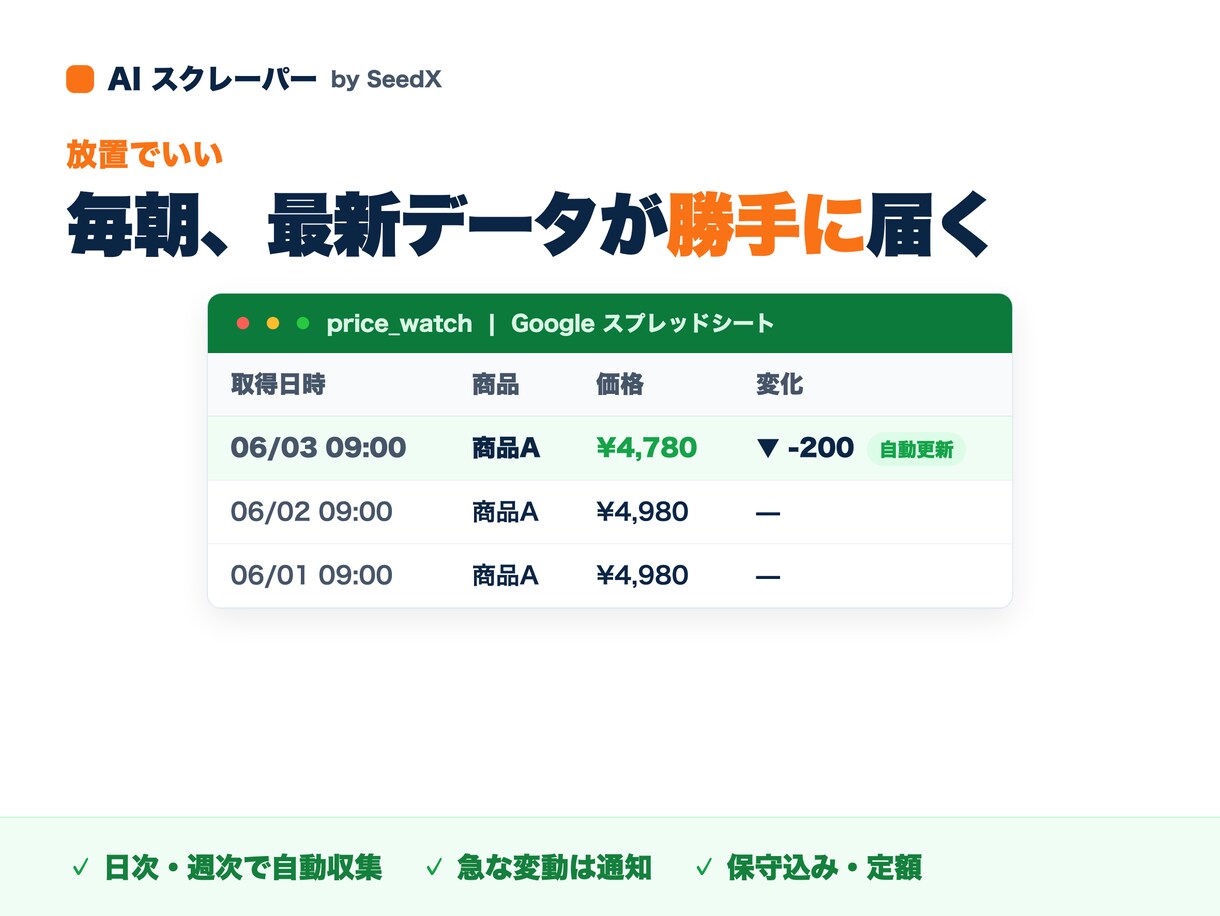 AIスクレーピングでデータ収集・リスト作成をします 発注前に無料サンプルで現物確認。CSV納品、サイト変更に強い イメージ5