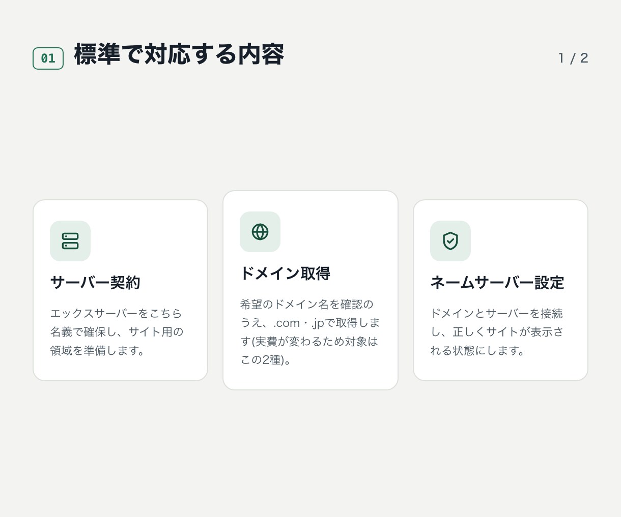 面倒なサーバー・ドメイン設定を丸ごと代行いたします １年間のサイト利用料込み！データをお預かりするだけで即公開！ イメージ4