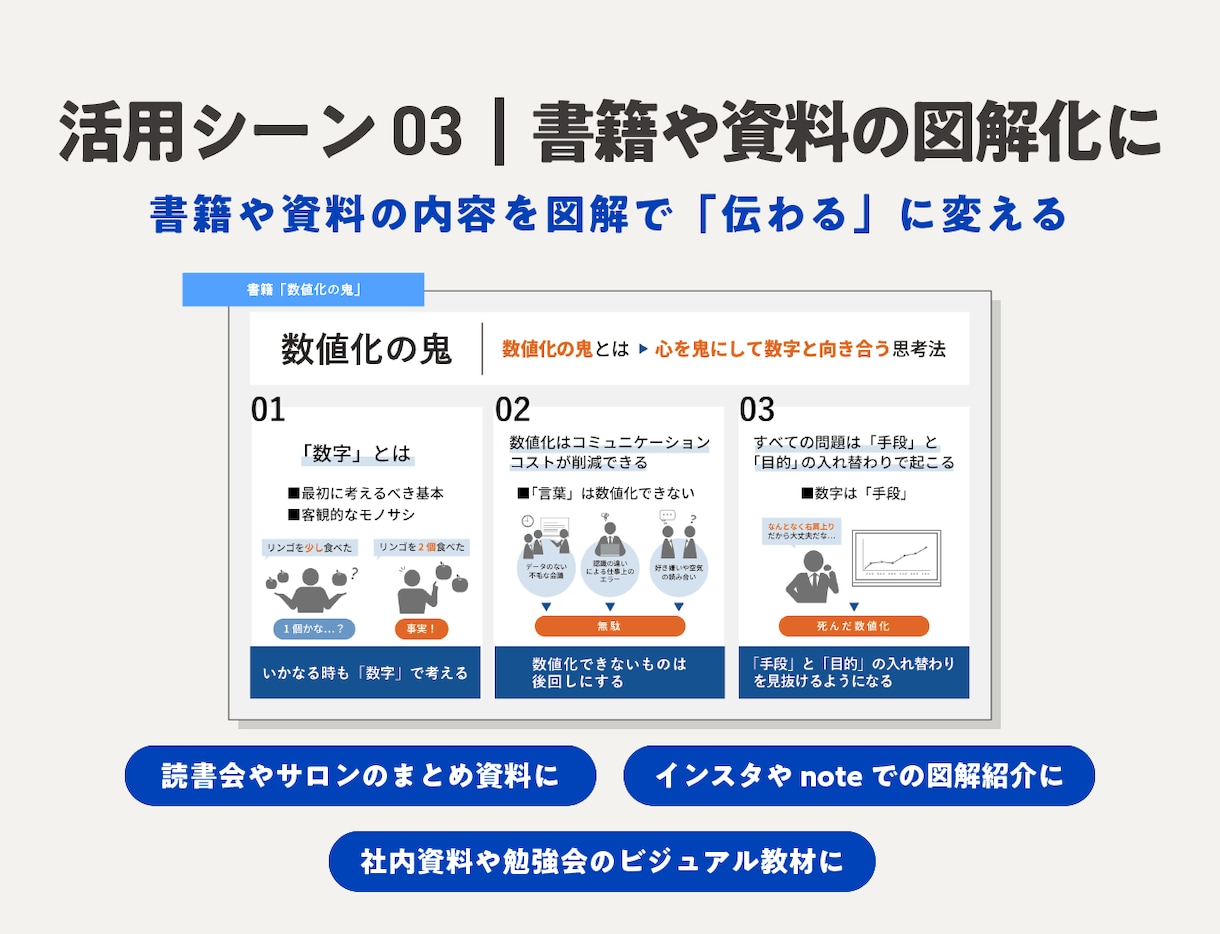 動画・書籍を一目でわかる図解にまとめます 動画・セミナー・インタビュー・書籍をコンパクトなグラレコに イメージ6