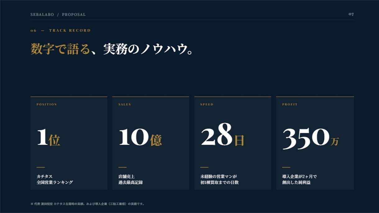 中古住宅の買取再販・仕入れ実務を現場伴走します 全国１位ノウハウ！未経験から２８日で買取へ イメージ2